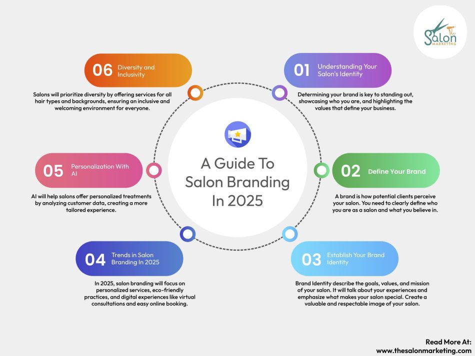 A Complete Guide To Salon Branding In 2025
